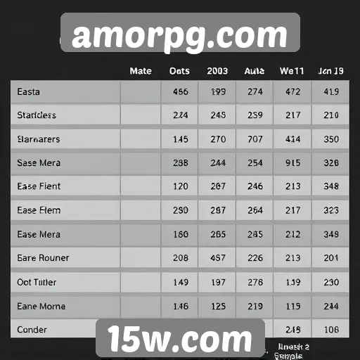 Estatísticas de usuários e acessos no amorpg.com
